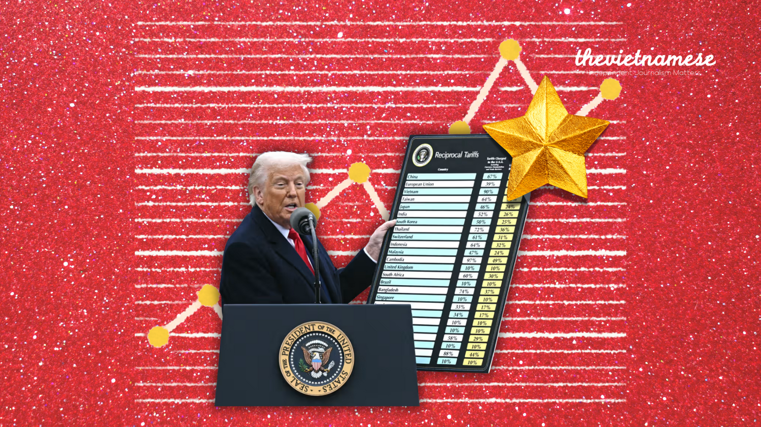 A Diplomatic Tightrope: Tariff Tensions Between Washington and Việt Nam