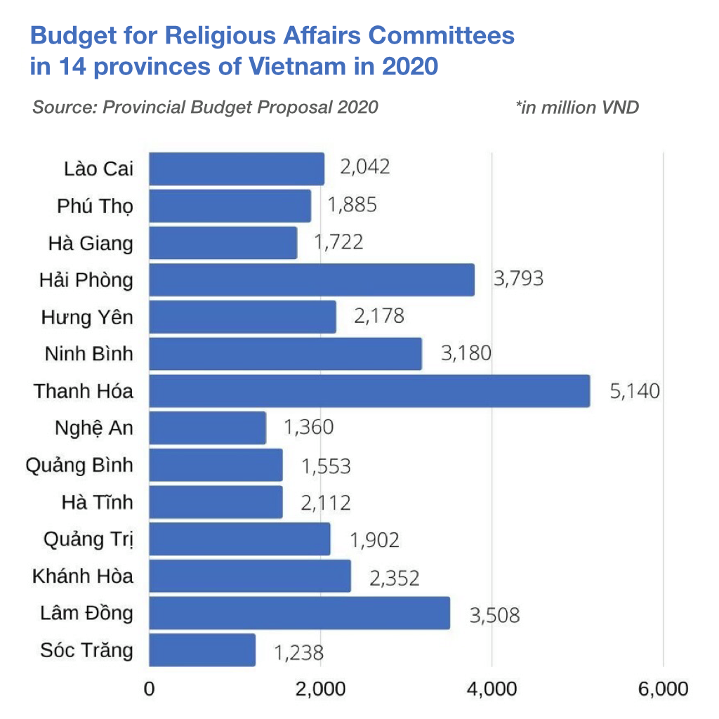 Religion in Vietnam